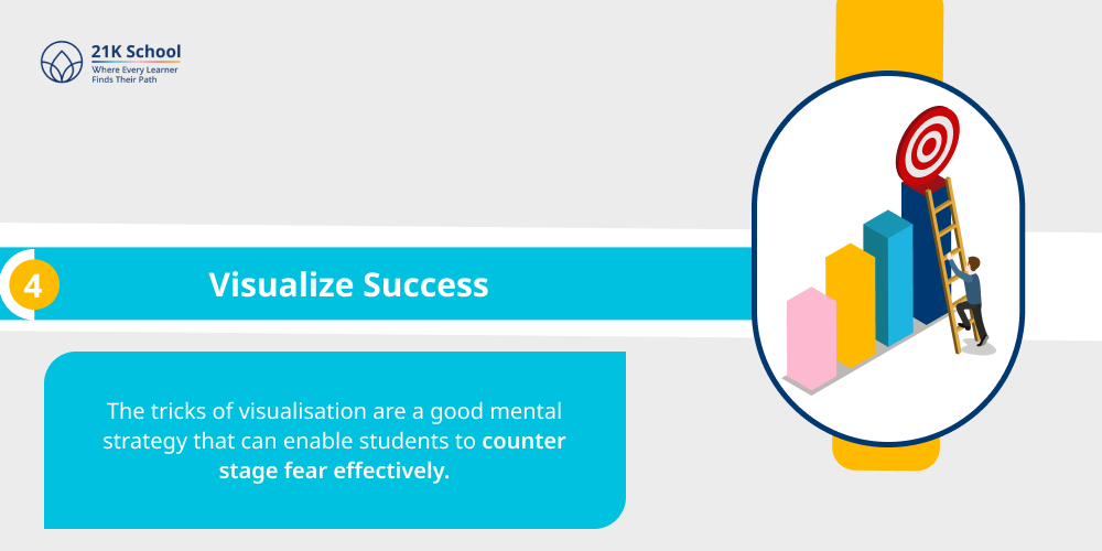 Visualize Success
