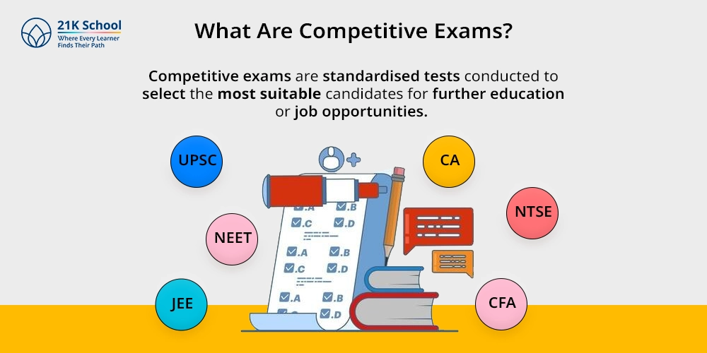 What Are Competitive Exams?