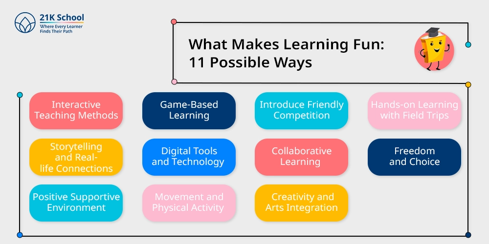What Makes Learning Fun: 11 Possible Ways