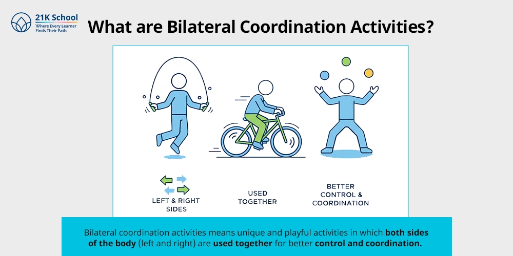 What are Bilateral Coordination Activities?