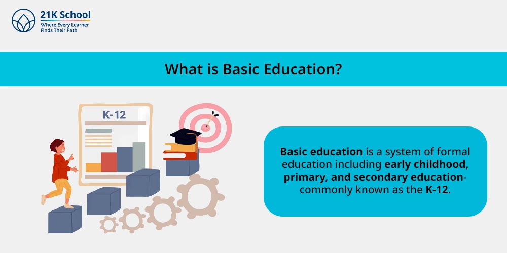 What is Basic Education?