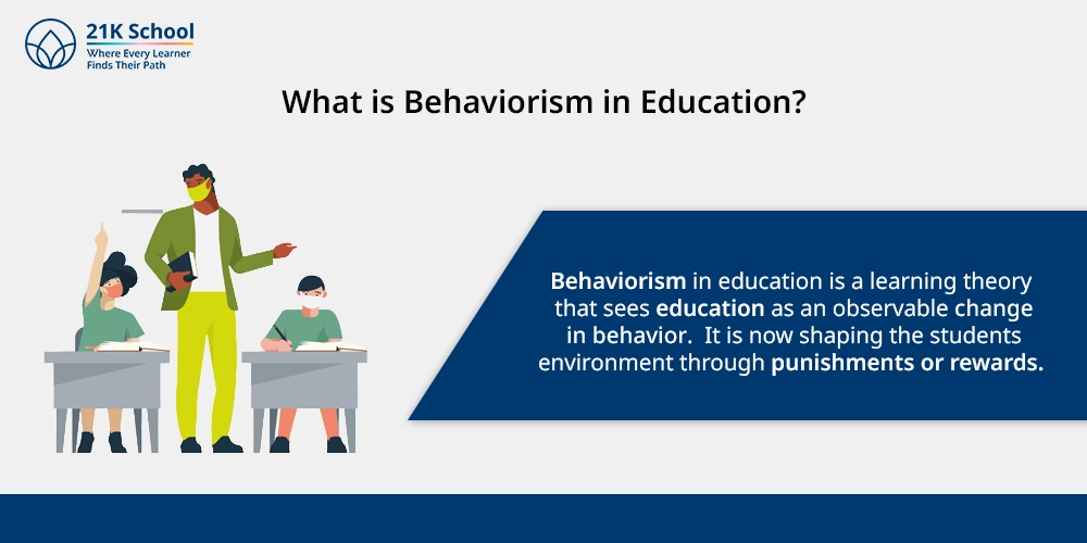 What is Behaviorism in Education?