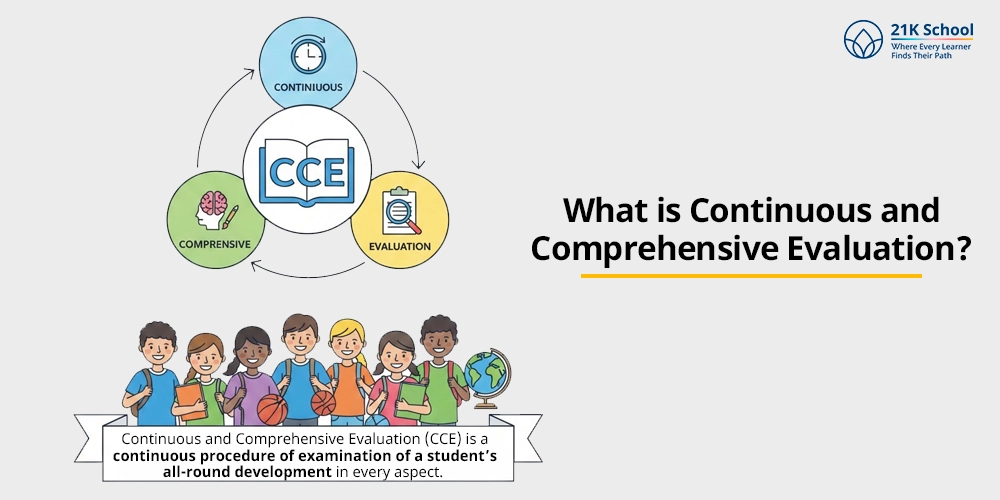 What is Continuous and Comprehensive Evaluation?