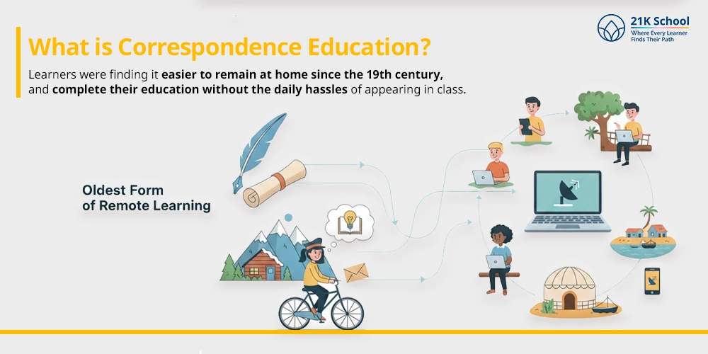 What is Correspondence Education?