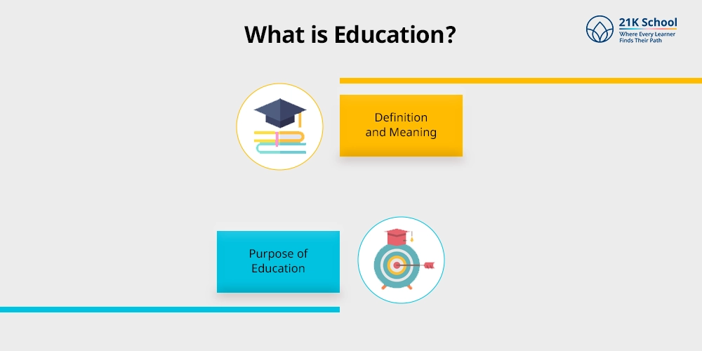 What is Education?