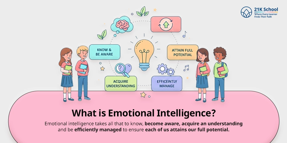 What is Emotional Intelligence