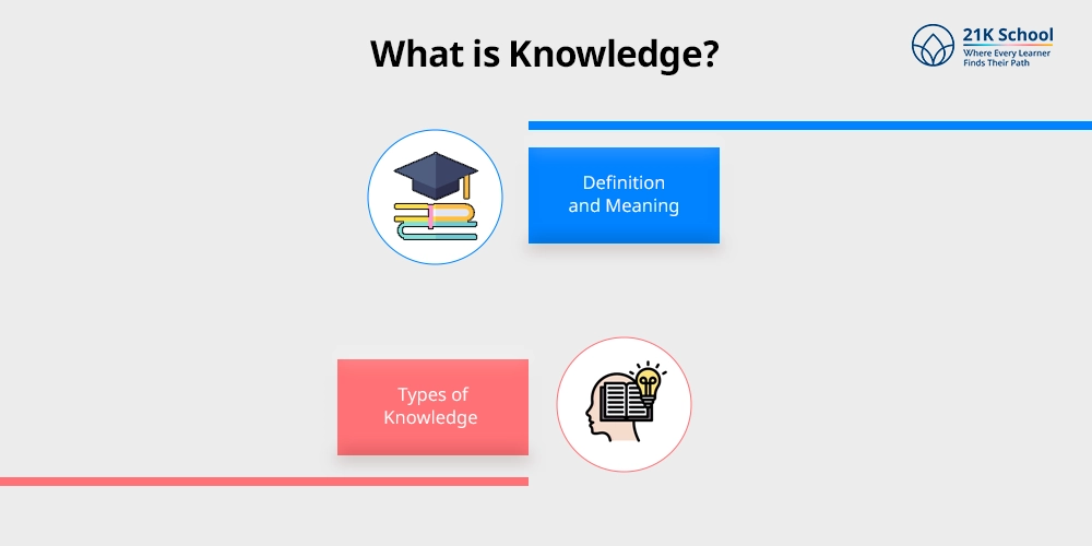What is Knowledge?