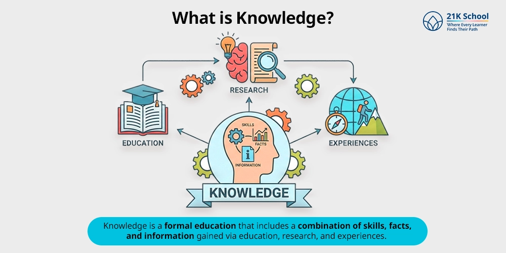 What is Knowledge? 