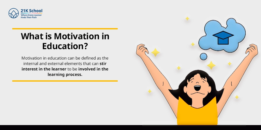 What is Motivation in Education?