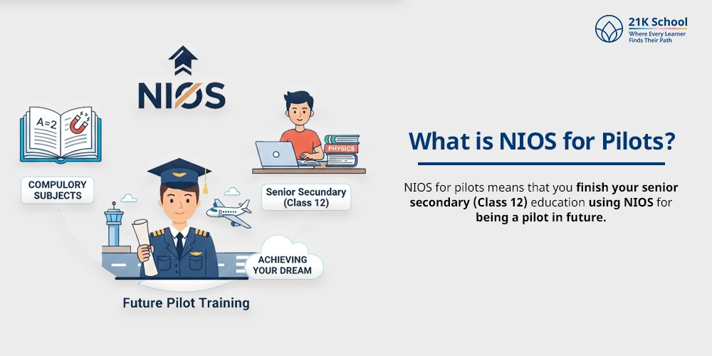 What is NIOS for Pilots?