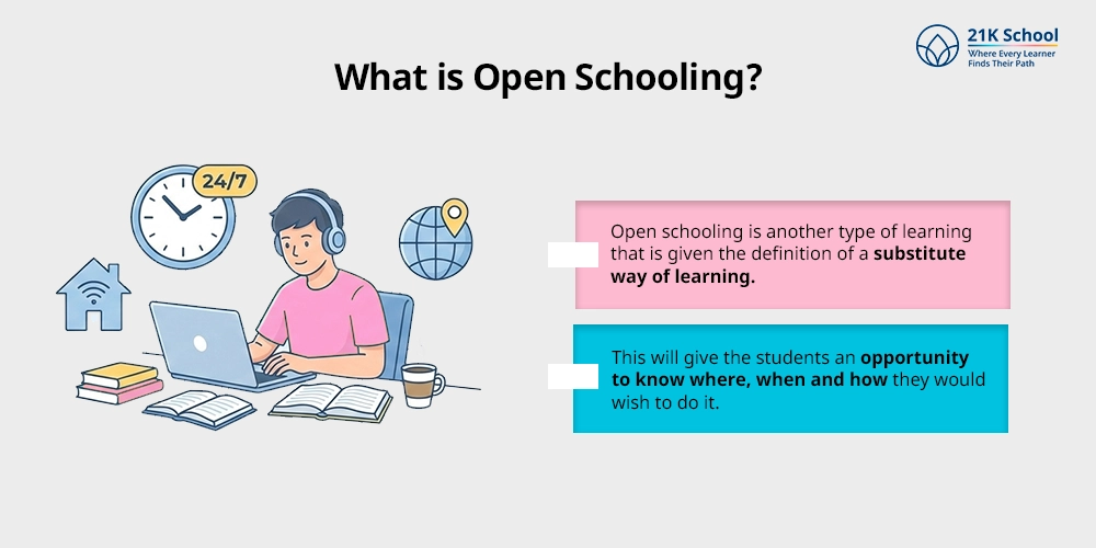 What is Open Schooling?