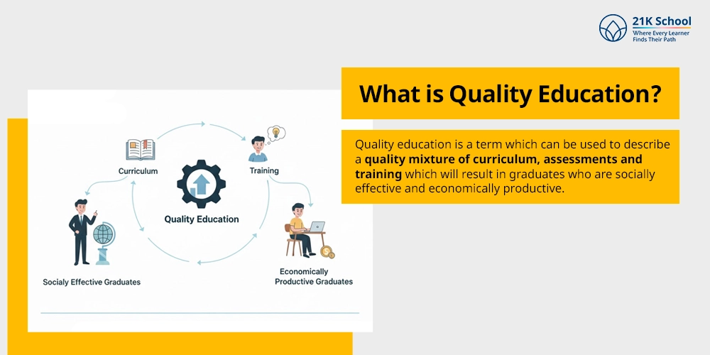 What is Quality Education?
