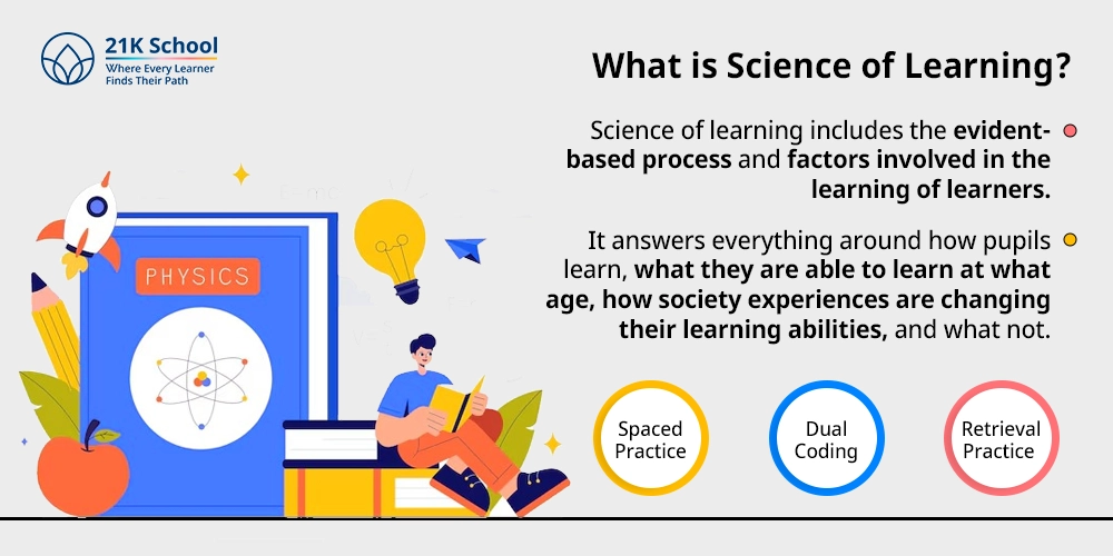 What is Science of Learning?