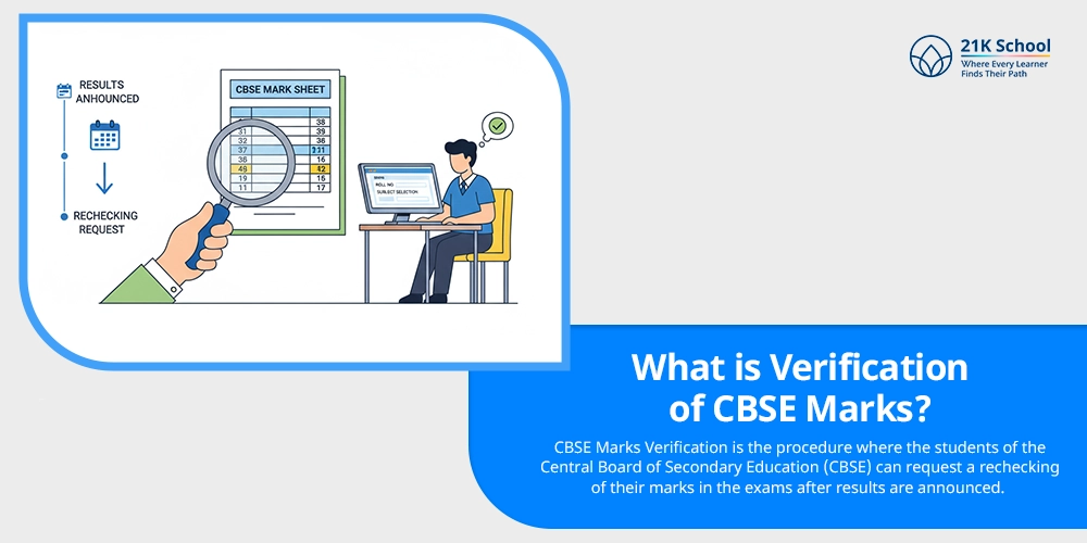 What is Verification of CBSE Marks?