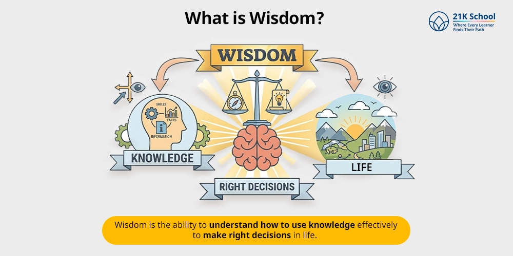 What is Wisdom? 