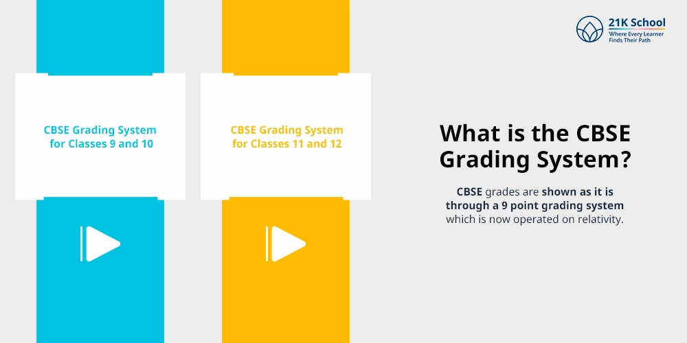 What is the CBSE Grading System