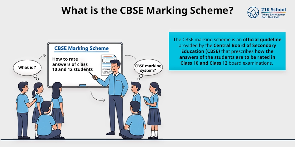 What is the CBSE Marking Scheme?