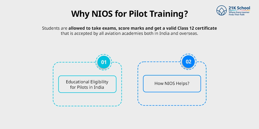 Why NIOS for Pilot Training?