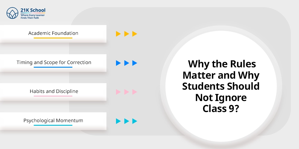Why the Rules Matter and Why Students Should Not Ignore Class 9?