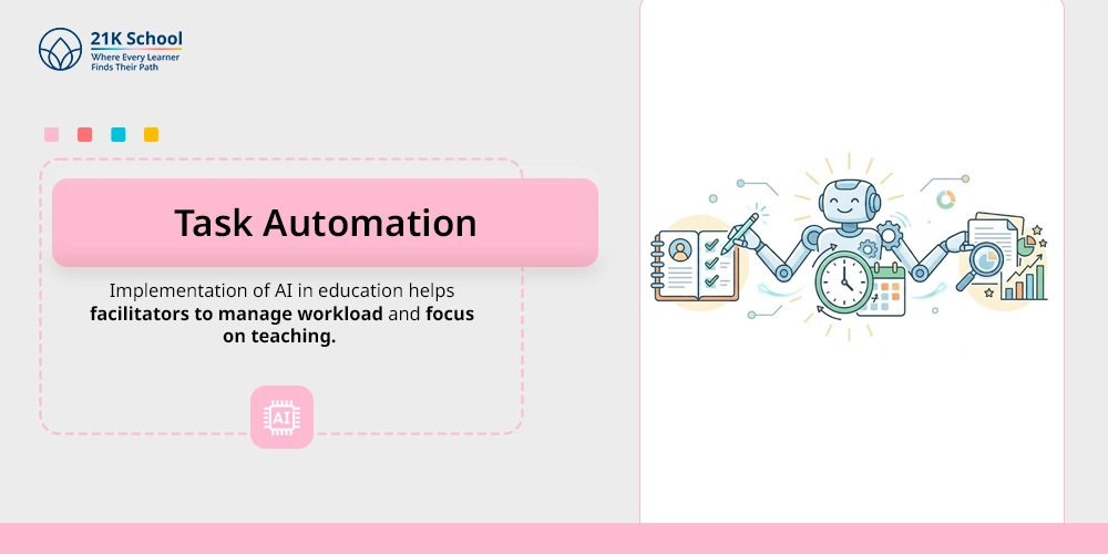 Task Automation