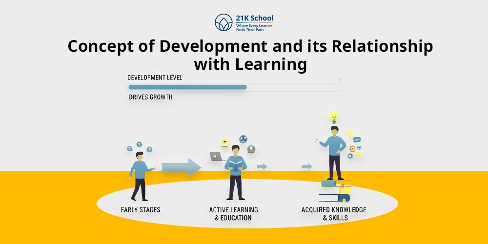 Concept of Development and Its Relationship with Learning: Simply Explained!