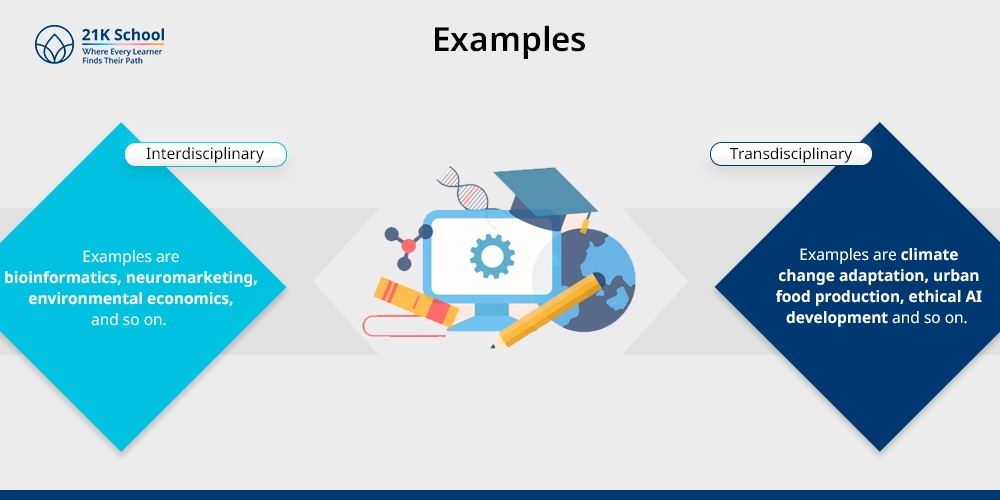 examples