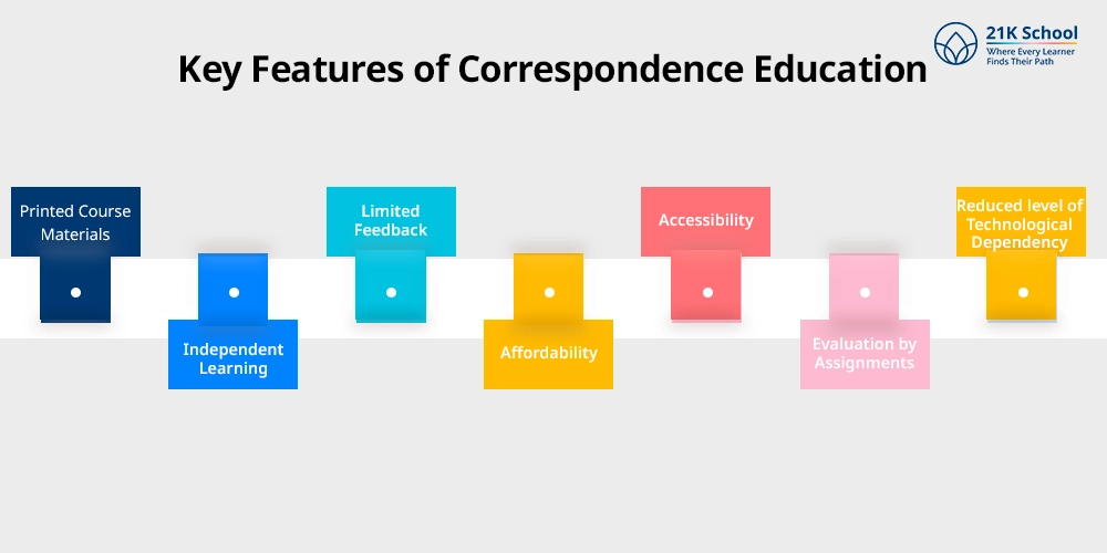 Key Features of Correspondence Education