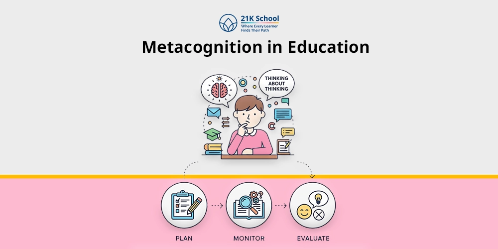 Metacognition in Education: A Complete Guide