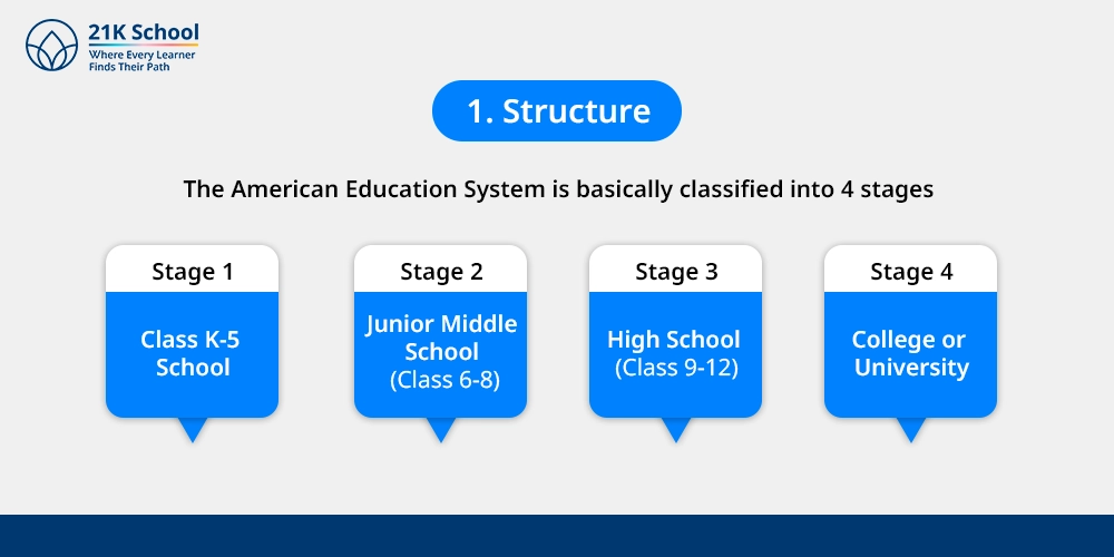 1. Structure