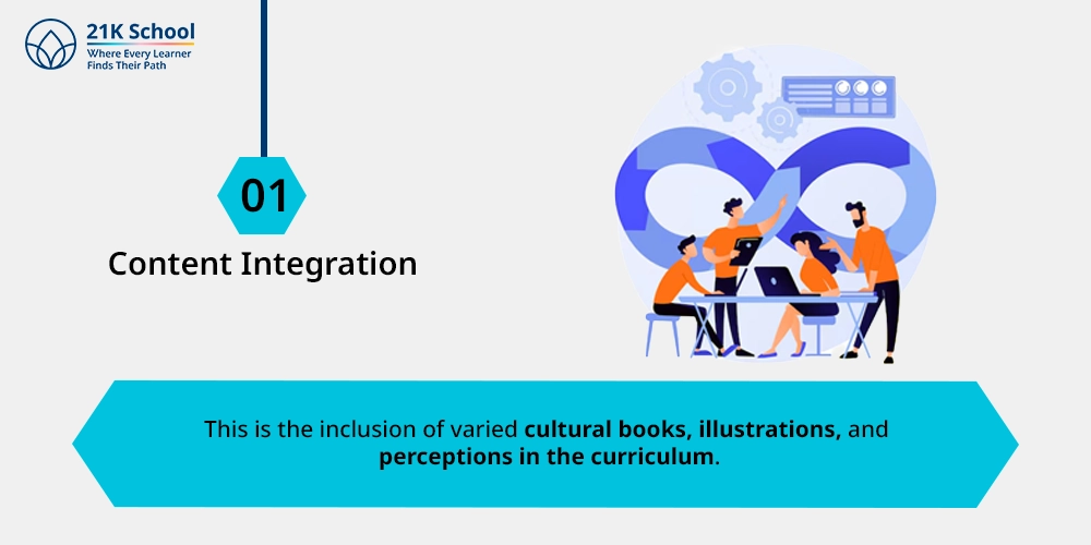 Content Integration