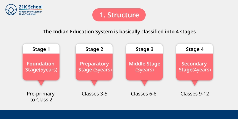 1. Structure