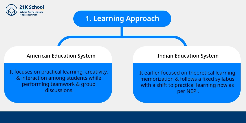 1. Learning Approach