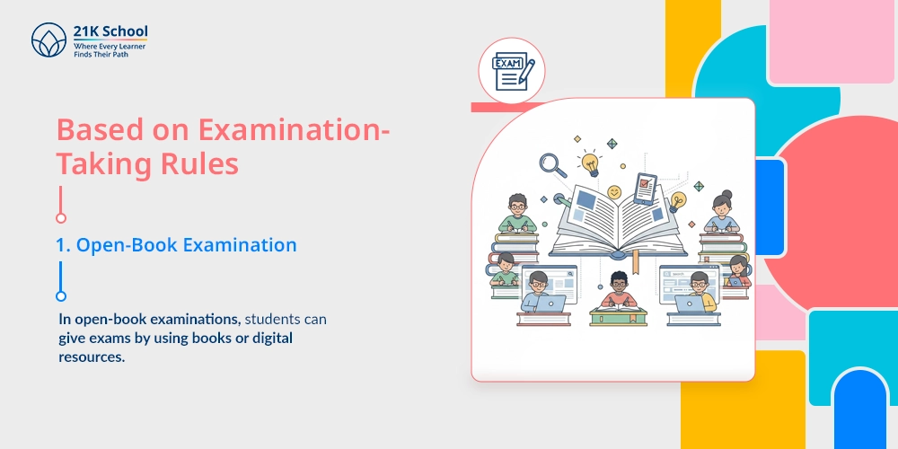 Open-Book Examination
