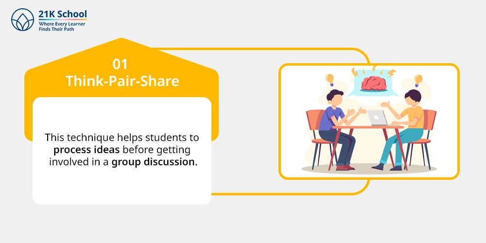1. Think-Pair-Share: