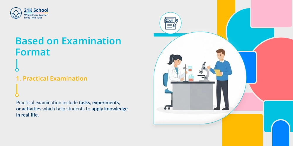 Practical examination