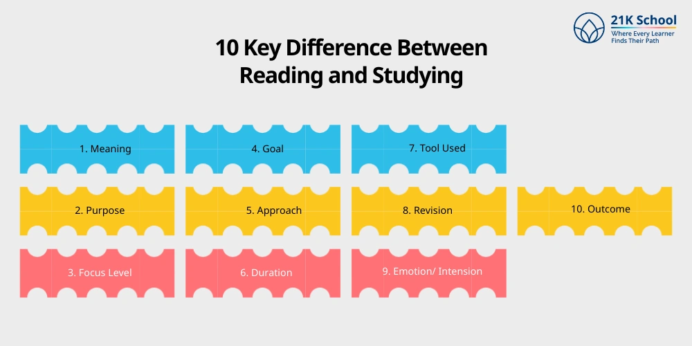 10 Key Difference Between Reading and Studying