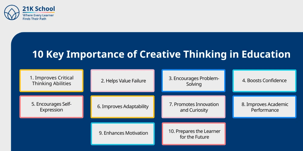 10 Key Importance of Creative Thinking in Education