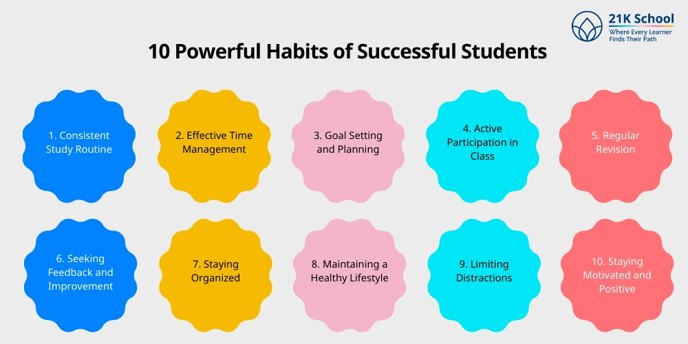10 Powerful Habits of Successful Students