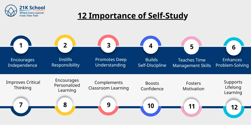 12 Importance of Self-study