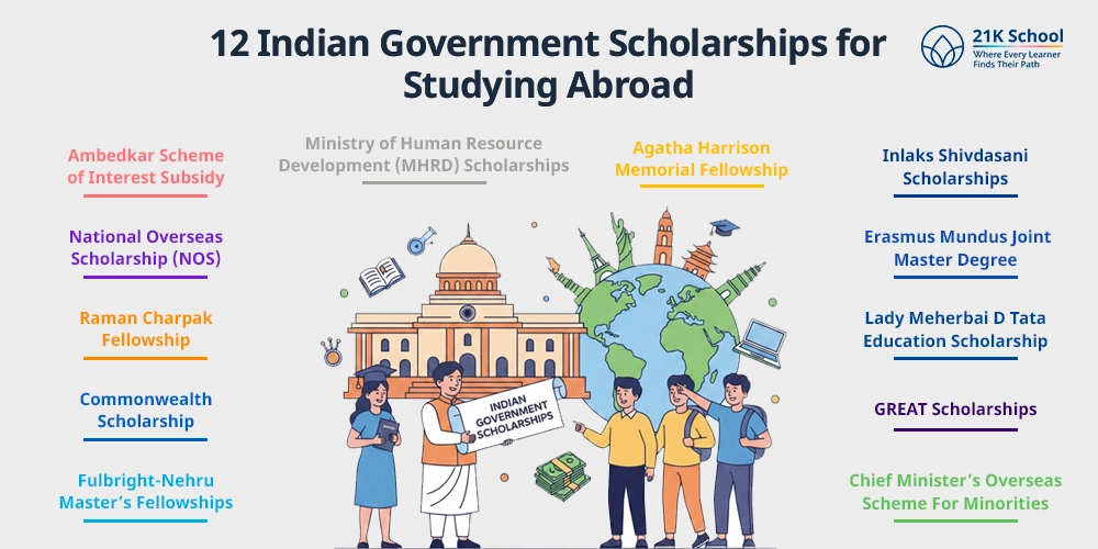 12 Indian Government Scholarships for Studying Abroad
