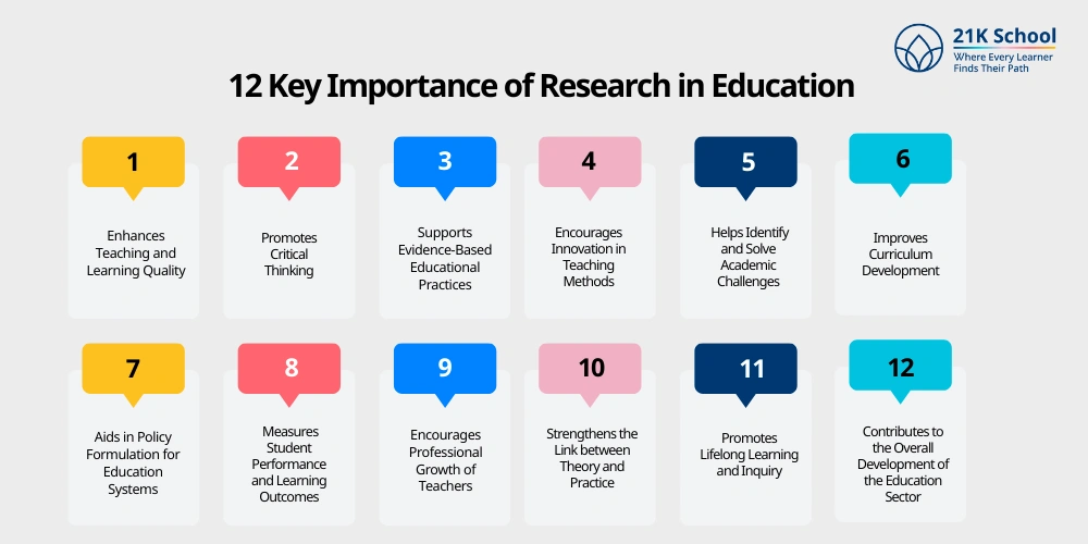 12 Key Importance of Research in Education