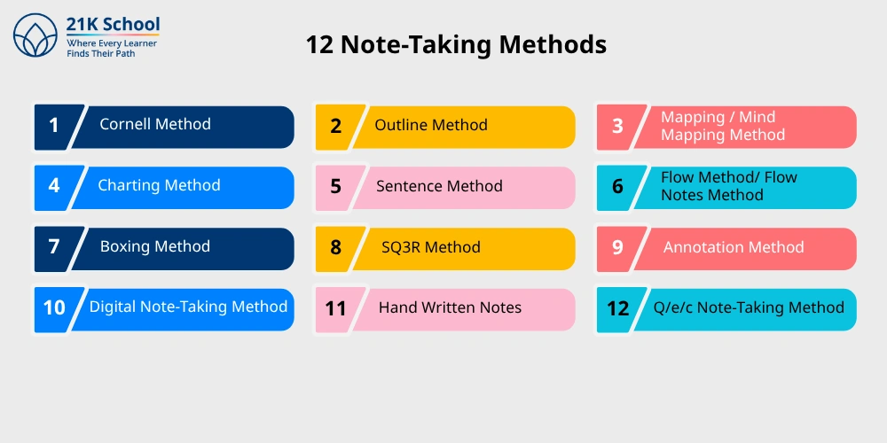12 Note-Taking Methods