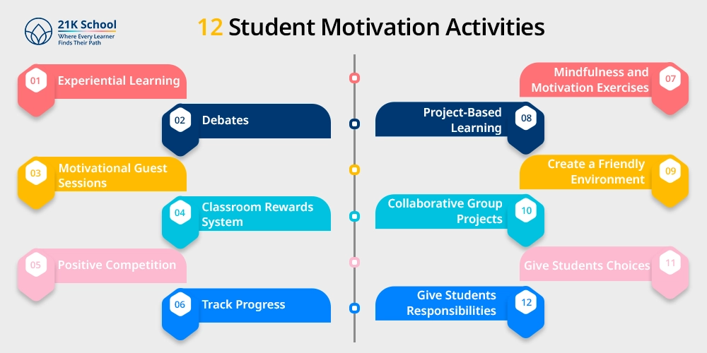 12 Student Motivation Activities