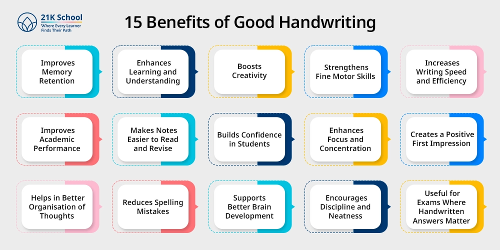 15 Benefits of Good Handwriting