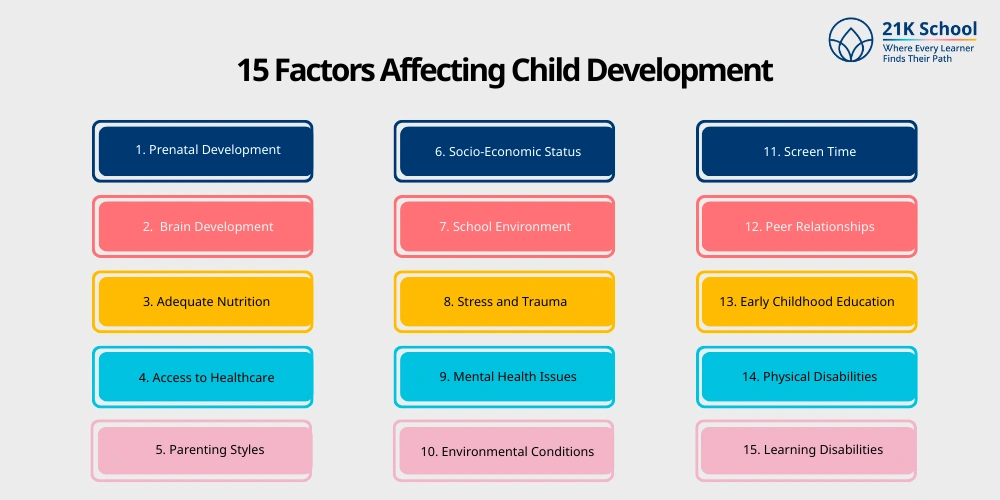 15 Factors Affecting Child Development
