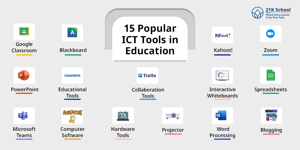 15 Popular ICT Tools in Education
