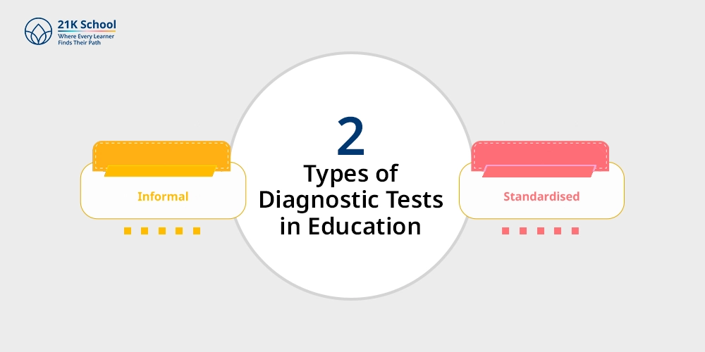 2 Types of Diagnostic Tests in Education