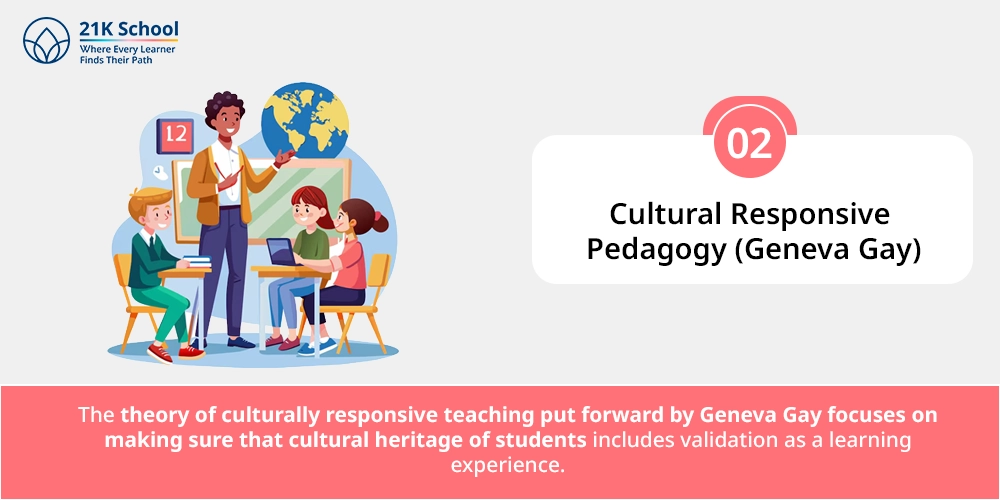 Cultural Responsive Pedagogy (Geneva Gay)