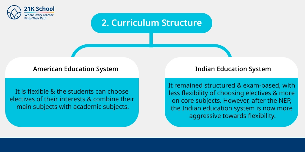 2. Curriculum Structure