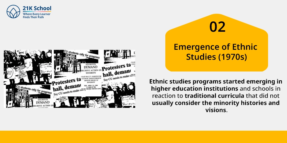 Emergence of Ethnic Studies (1970s)